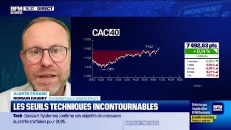 Alerte traders : les seuils techniques incontournables sur les marchés et les valeurs - 24/04