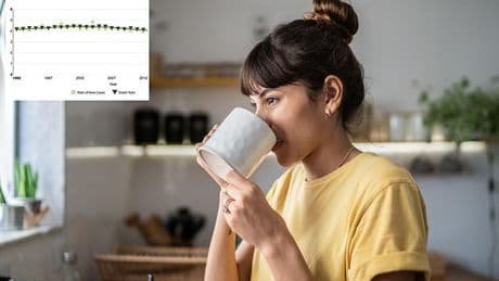 How you drink your morning coffee could increase your risk of cancer by up to SIX times