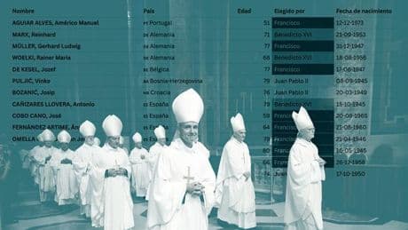 La quiniela (y las intrigas) de los 133 hombres que elegirán al Papa