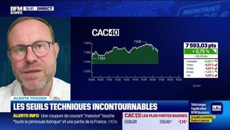Alerte traders : les seuils techniques incontournables sur les marchés et les valeurs - 28/04