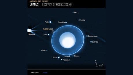 Descubren una luna diminuta en Urano oculta desde hace 40 años