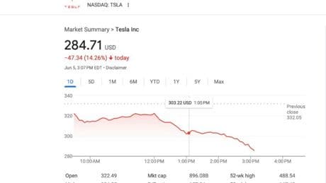 Tesla stock tanks after Trump-Musk take feud online, exchanging attacks