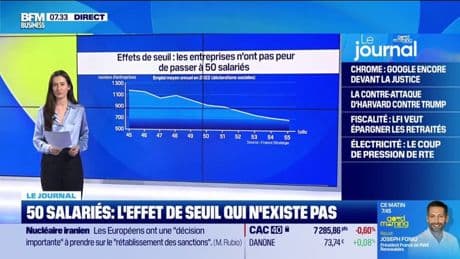 50 salariés : l'effet de seuil qui n'existe pas