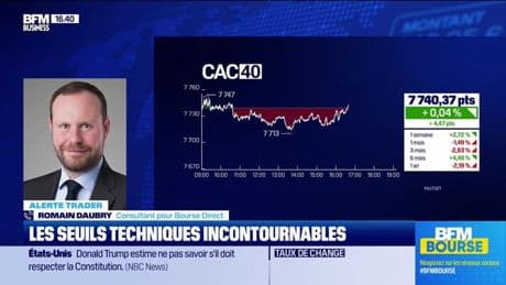 Alerte Trader : les seuils techniques incontournables sur les marchés et les valeurs - 05/05