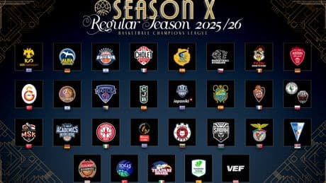 Cinco españoles Champions: entran Joventut y 'Granca', sale el BAXI Manresa