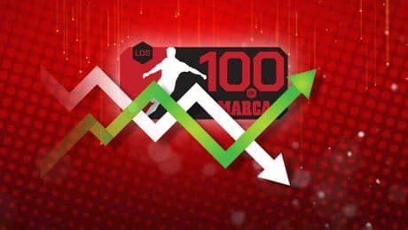 Las grandes subidas y caídas de Los 100: Raphinha luce en lo alto, Vini y Bellingham caen