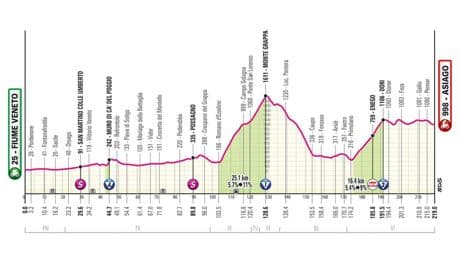 Etapa 15 del Giro de Italia, en directo: clasificación, resultados y narración de la victoria de Carlos Verona