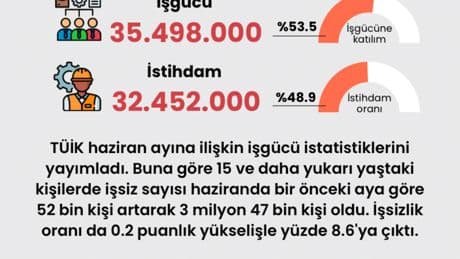 Haziran ayı işsizlik verileri