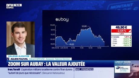 Valeur ajoutée : Ils apprécient Aubay - 13/06