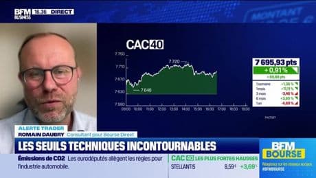 Alerte traders : les seuils techniques incontournables sur les marchés et les valeurs - 08/05