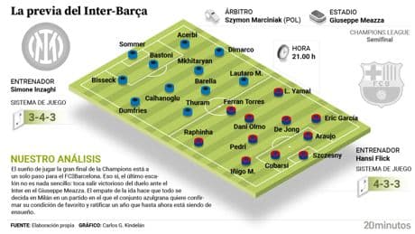 Una final de la Champions en juego: el Barça visita al Inter de Milán con la necesidad de ganar