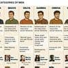 What's YOUR personality type? Scientists say all men fit into 6 categories - take the test to see if you're an alpha, bravo, delta, gamma, omega, or sigma