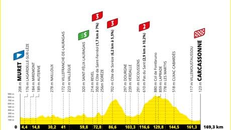 Tour de France : parcours, horaires, favoris et curiosités de la quinzième étape