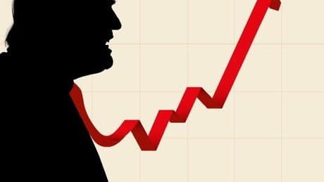 US-Aktien: Wie Anleger die Wackelbörse für Spekulationen nutzen können