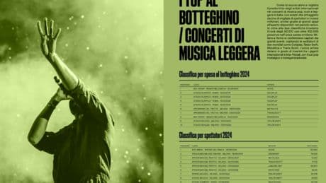 La crisi dei concerti? Nel 2024 scoppiavano di ottima salute. Gli AC/DC comandano botteghino e spettatori. Tra gli italiani svetta Max Pezzali all’Olimpico