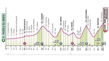 Etapa 16 del Giro de Italia, en directo: clasificación, resultados y narración, en vivo online