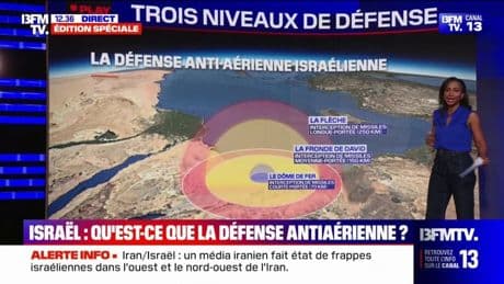 LES ÉCLAIREURS - Comment fonctionne la défense antiaérienne d'Israël?