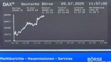 Dax aktuell: Dax legt mehr als 250 Punkte zu – und erreicht Rekord