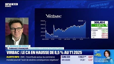 Virbac et Orange, deux valeurs peu exposées au commerce international ? - 16/04