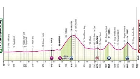Giro de Italia 2025 | Perfil de la etapa 1: Durazzo-Tirana