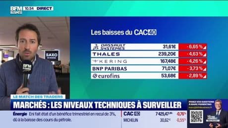 Le match des traders : Digestion des résultats et observation attentive de la guerre commerciale - 24/04