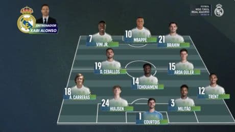 Real Madrid - WSG Tirol de pretemporada, en directo: marcador, goles y última hora del amistoso
