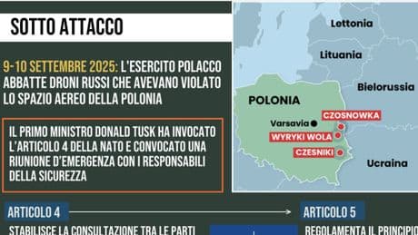 Russia attacca la Polonia? «L'esercito di Varsavia non è in grado di reggere un assalto», il report ucraino