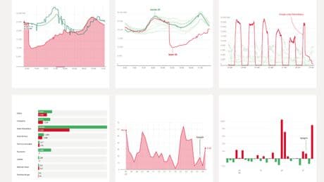 El apagón explicado en seis gráficos