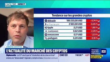 L'édito crypto : Tensions géopolitiques, attente autour de la Fed, explosion du pétrole... Bitcoin légèrement freiné - 17/06