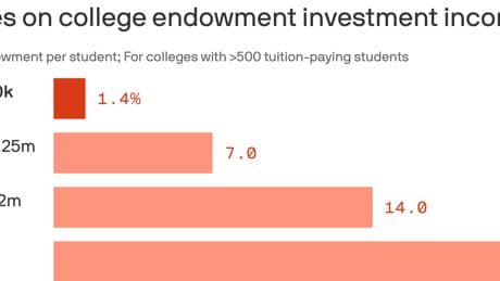 How the tax bill could change the way colleges operate