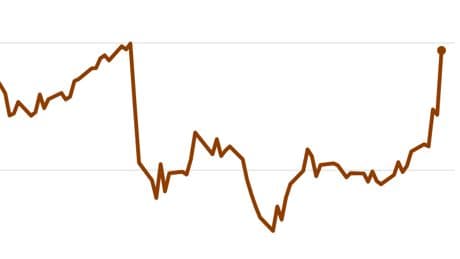 Oil Prices Surge and Stock Markets Stumble After Israel Strikes Iran