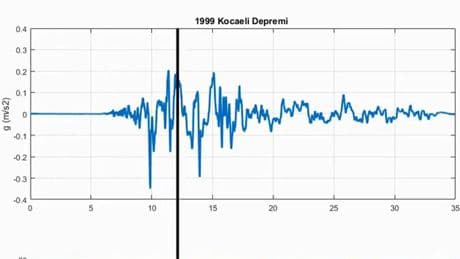 '17 Ağustos Marmara Depremi'nin 'sesi' oluşturuldu