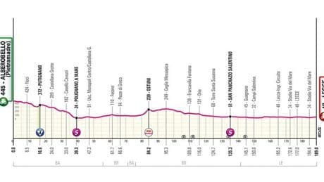 Giro de Italia 2025 | Perfil de la etapa 4: Alberollo-Lecce