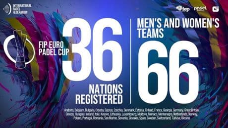 FIP Euro Padel Cup 2025, c'è l'Italia tra le 66 squadre nazionali al via: date, dove si gioca e tutte le novità del nuovo format