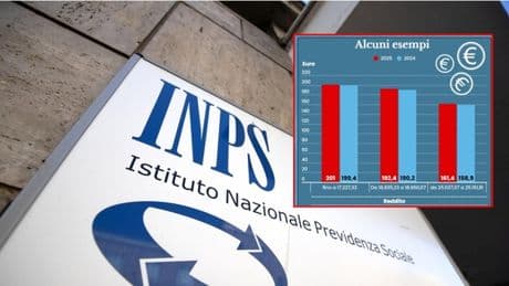 Naspi e Assegno unico, pagamenti Inps luglio 2025: ecco quando arrivano gli accrediti e tutte le novità