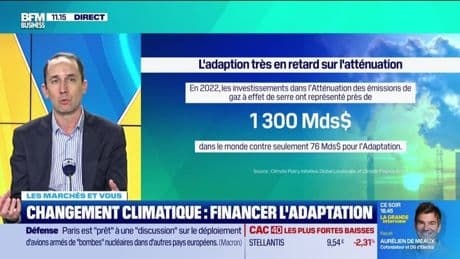 Les marchés et vous : Changement climatique, financer l’adaptation - 14/05