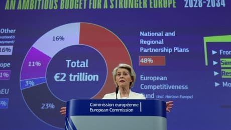Neuer EU-Finanzrahmen: Viel Geld für Verteidigung, doch fehlt ein Plan dafür