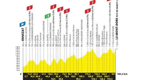 Tour de France 2025 : le parcours de la dixième étape