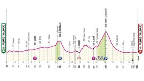Etapa 3 del Giro de Italia: clasificación, resultados y narración de la nueva victoria de Mads Pedersen