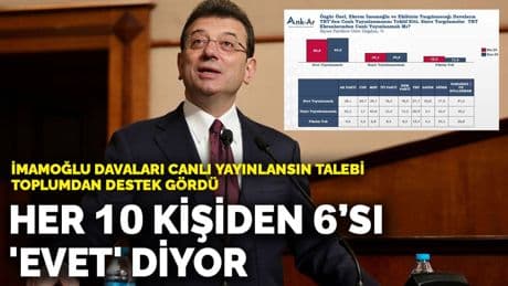 İmamoğlu davaları canlı yayınlansın talebi toplumdan destek gördü: Her 10 kişiden 6’sı 'evet' diyor