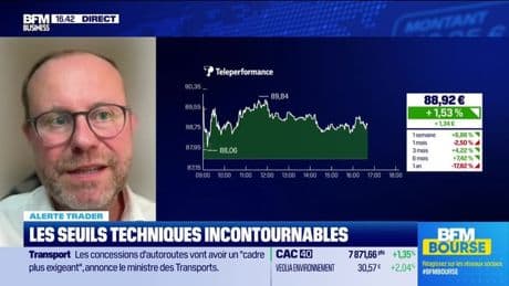 Alerte traders : les seuils techniques incontournables sur les marchés et les valeurs - 09/07
