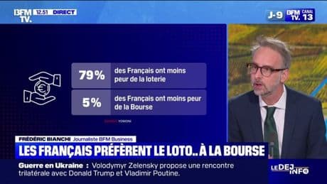 SONDAGE - 79% des Français ont moins peur de jouer au loto que d'investir