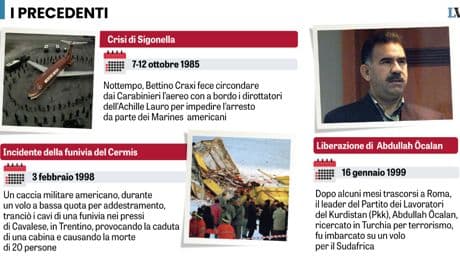 In passato i giudici non calpestavano la ragion di Stato come fanno adesso