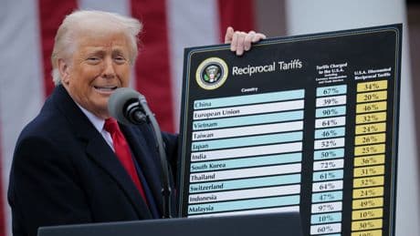 What to know about tariffs: Key deadlines and rules