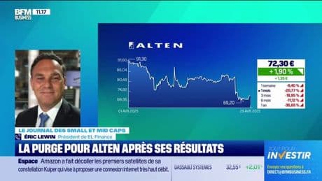 Le journal des Small et Mid Caps : La purge pour Alten après ses résultats - 29/04