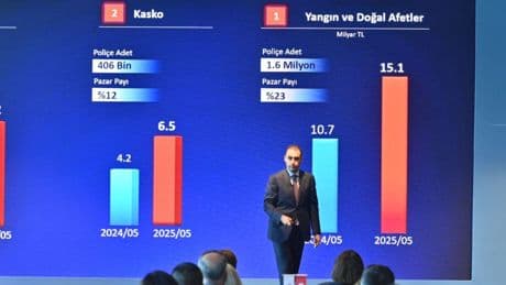 Türkiye Sigorta acenteleriyle bir araya geldi