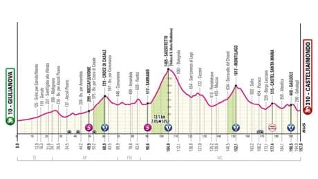 Etapa 8 del Giro de Italia, en directo: clasificación, resultados y narración, en vivo online