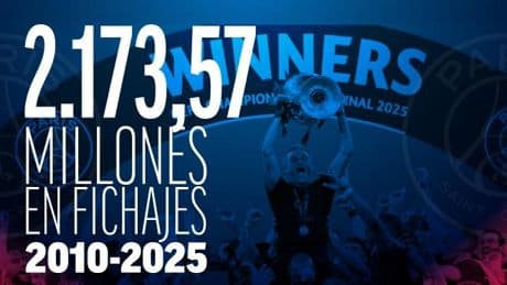 2.173 millones de euros para conquistar una Champions