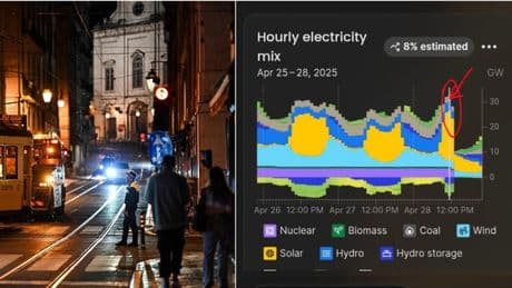 Blackout Spagna e Portogallo, il caos energia solare: cosa è successo nei 5 secondi che hanno messo in ginocchio il Paese
