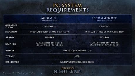 ‘Elden Ring Nightreign’ Reveals PC System Spec Requirements
